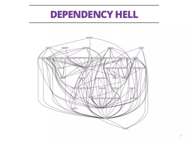 10 Anti-patterns các lập trình viên cần phải tránh 5 1d2b7365 a394 4fc6 9d20 bd7908eb59d2