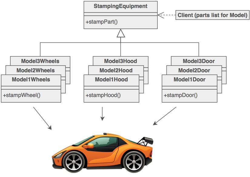 10 Anti-patterns các lập trình viên cần phải tránh 1 c6fd43f9 c410 444a b394 66ec8b61c590