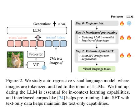 Researchers at NVIDIA AI Introduce ‘VILA’: A Vision Language Model that can Reason Among Multiple Images, Learn in Context, and Even Understand Videos