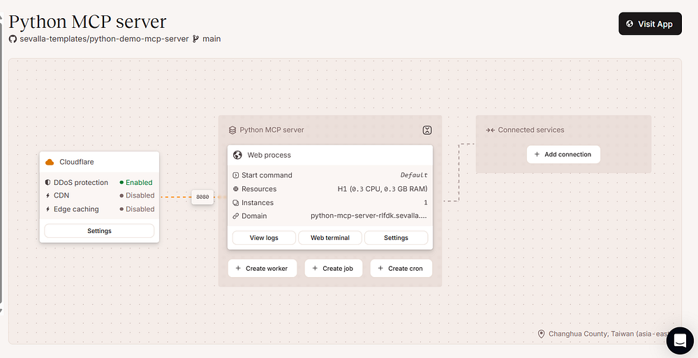 Python MCP Server Resources Provisioning
