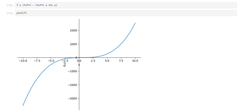 Plotting a function with SymPy in a Jupyter notebook.