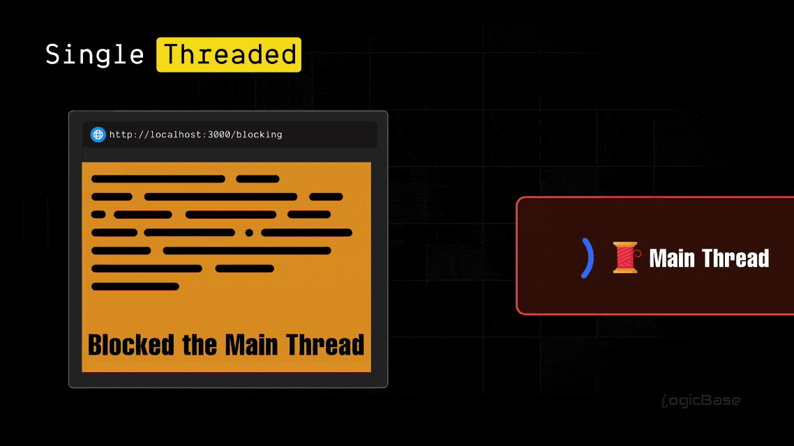 Single Threaded Programming