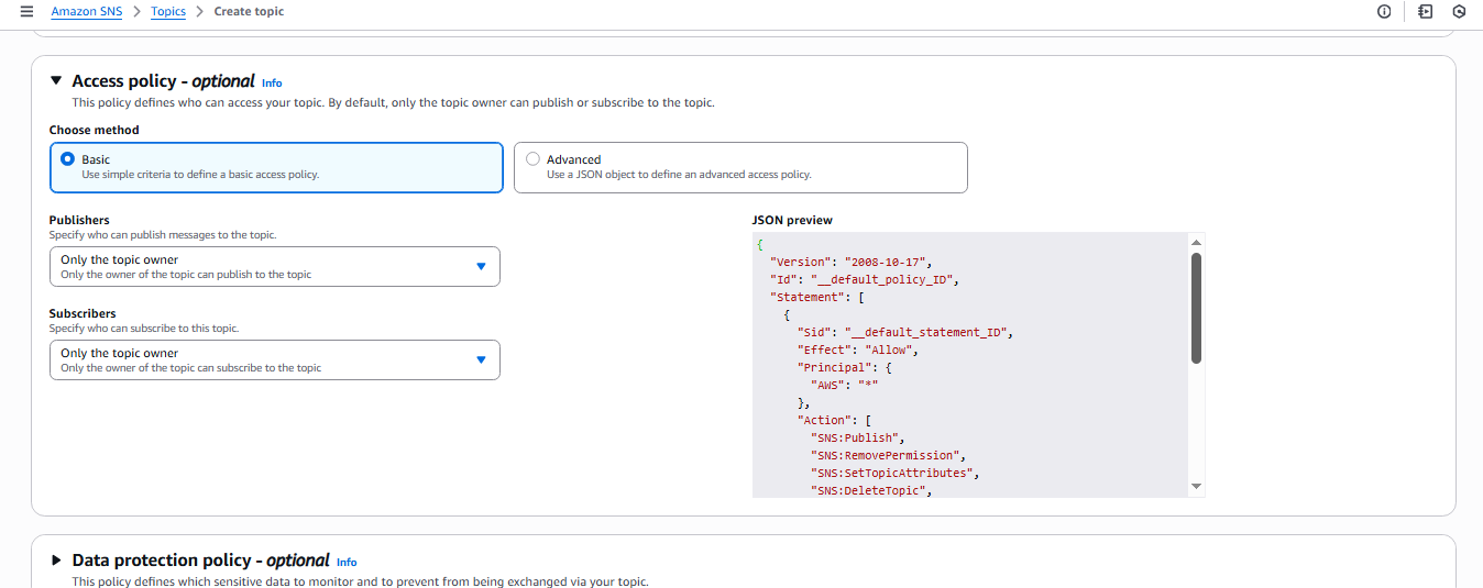 SNS Topic Access Policy
