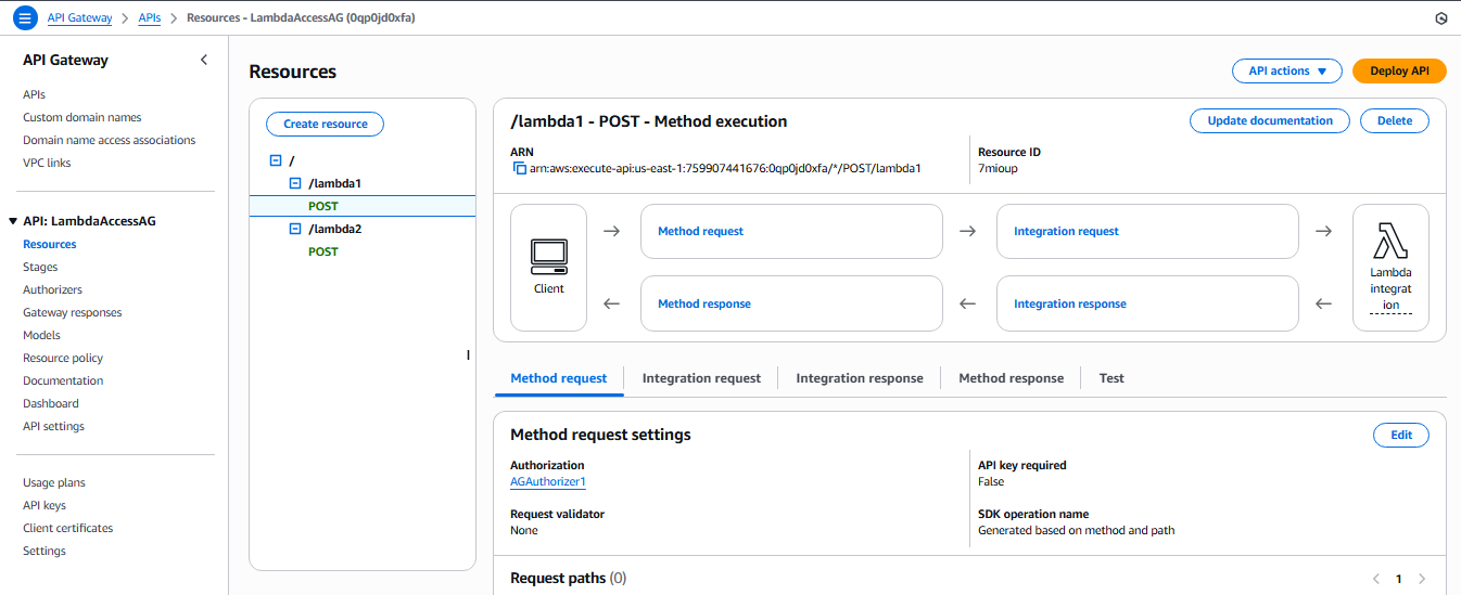 API Gateway Endpoint Testing