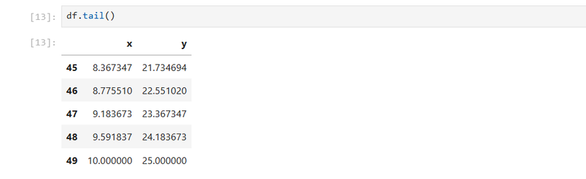 pandas tail (last five lines) of df DataFrame.
