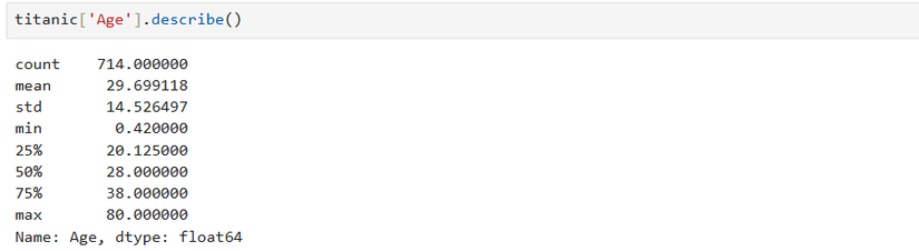 pandas descriptive statistics of the age column of the Titanic passenger dataset.