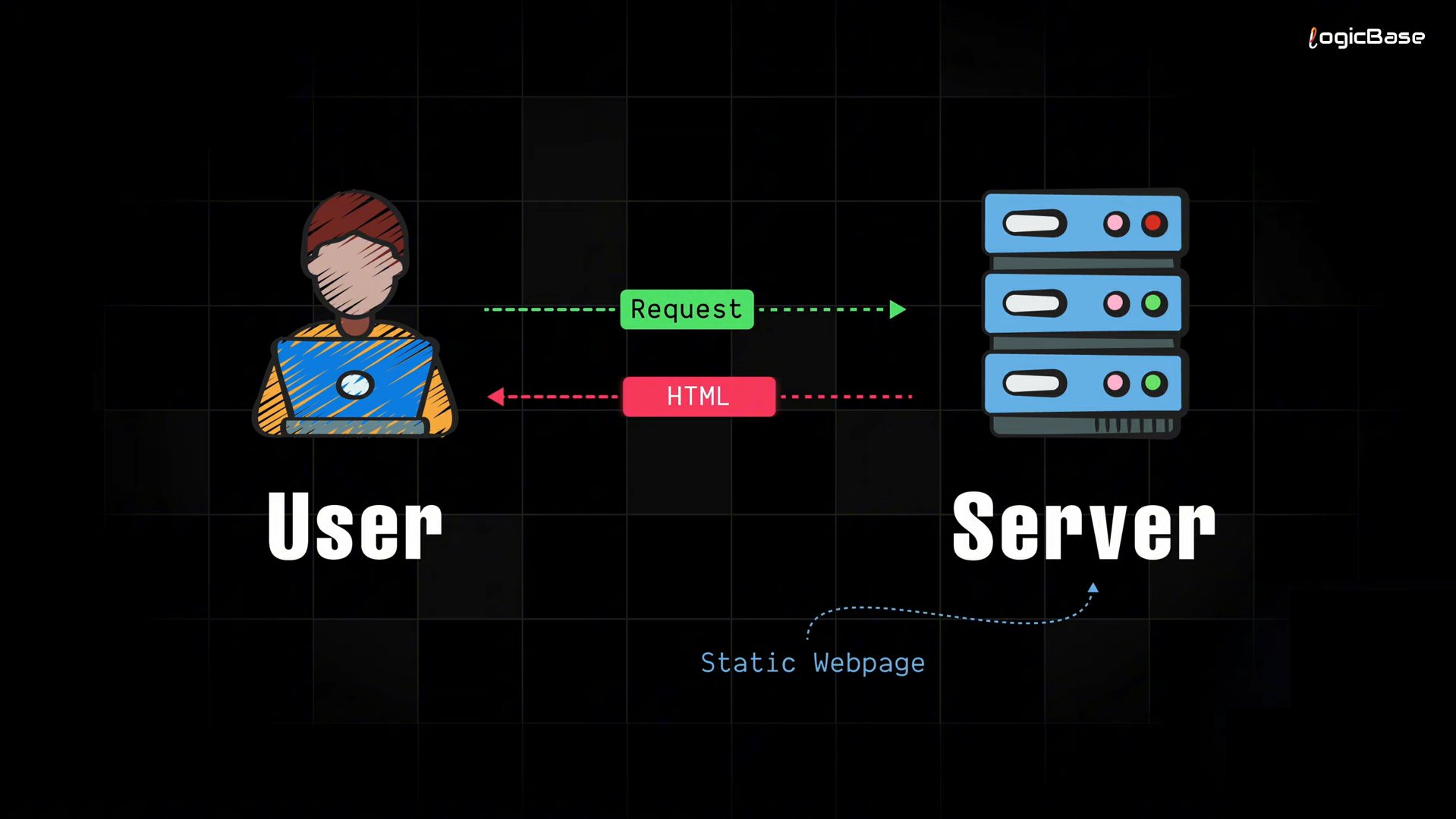 Simple HTML Response from a Static Website