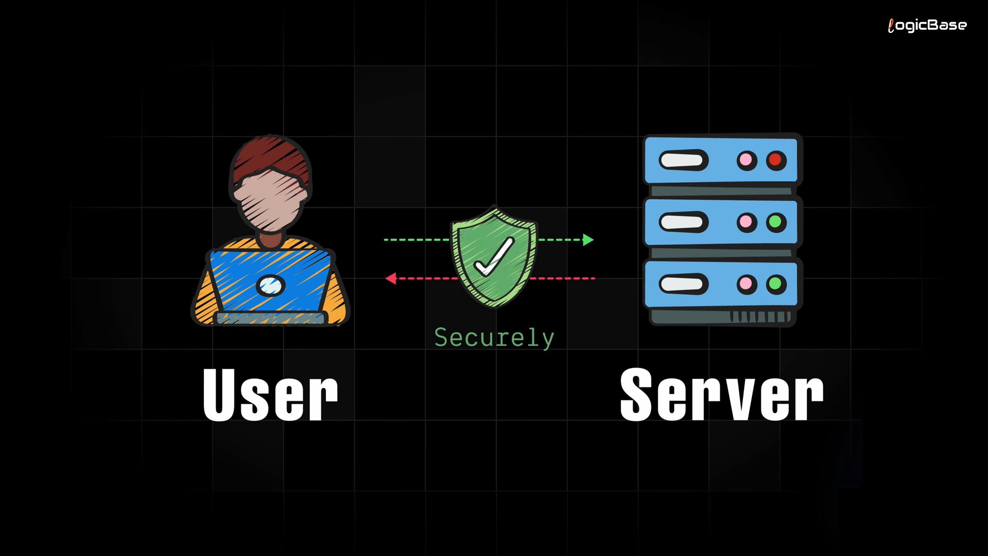 Client Server Secure Communication